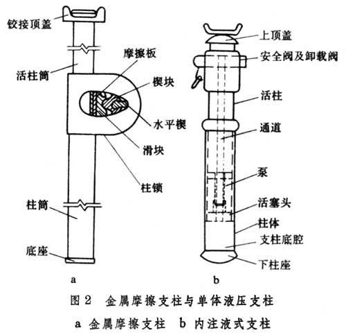 单体液压支柱,煤矿用单体液压支柱,单体支柱,液压支柱型号价格