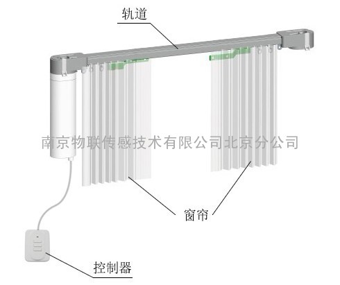 物联传感无线自动窗帘系统，智能家居自动窗帘系统，ZigBee无线自动窗帘