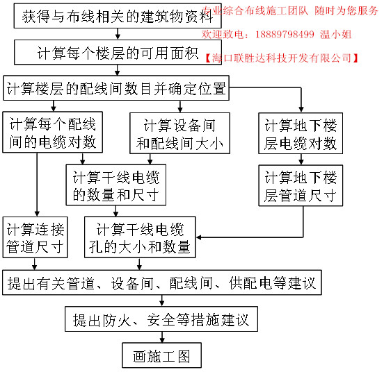 海南综合布线，办公室装修，酒店，大厦安防报警器。