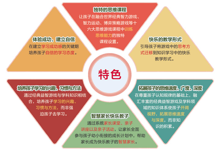 优尔思维训练学前班 六大特色 五个月轻松提升学习力