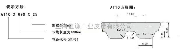 WHM同步带FENNER芬纳AT10型聚氨酯无缝同步带最新规格表