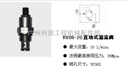 黄石批发云内动力4D44发动机配件