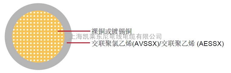 AVSSX/AESSX