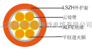 300/500V 云母带+交联聚乙烯绝缘，低烟无卤护套电力电缆（单芯）