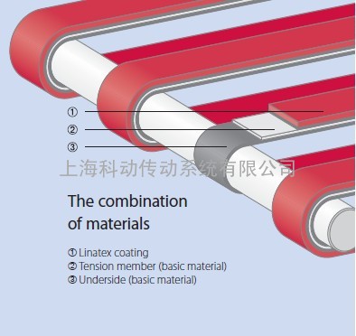 ZH-880B全自动糊盒机皮带