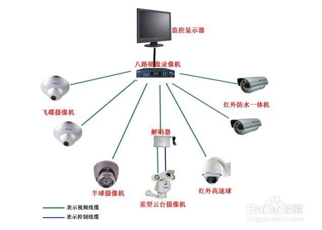 海南监控，网络安防监控安装，畅想科技，智在海南联胜！