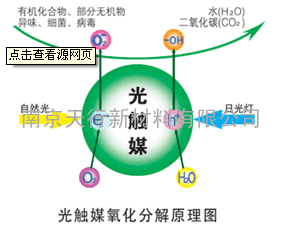 纳米二氧化钛光触媒水分散液 TTD-AH