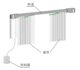 无线自动窗帘