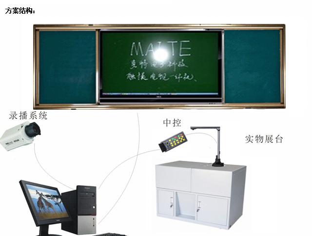 触摸一体机方案