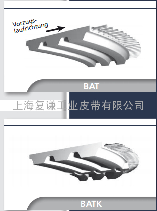 BRECO同步带中的BAT和BATK系列主要有哪些型号？