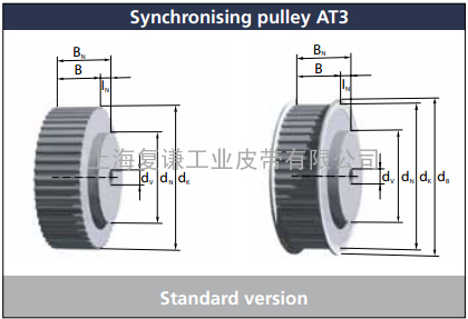BRECOFLEX AT3系列同步带和同步带轮的选择尺寸