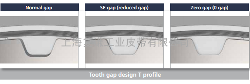 BRECOFLEX同步带轮中的T系列规格主要有