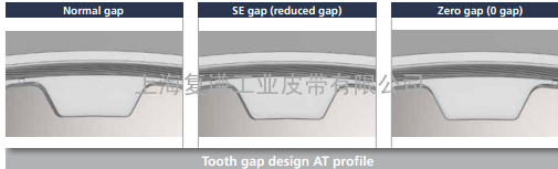 BRECOFLEX同步带轮AT系列规格主要有哪些