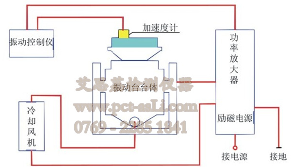 运输模拟试验室 机械振动试验台品质一流