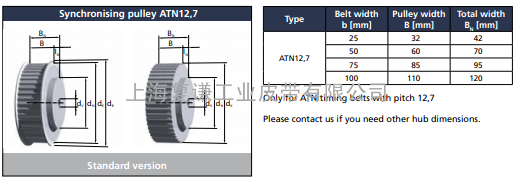 BRECO ATN12.7系列同步带和同步带轮的选择尺寸