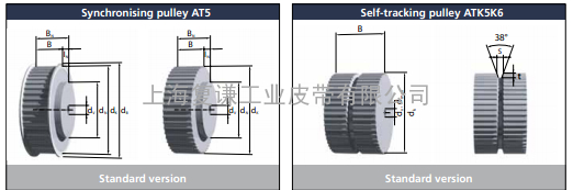 BRECO AT5/ATK5K6系列同步带和同步带轮的选择尺寸