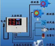 3—6路不锈钢甲烷报警器