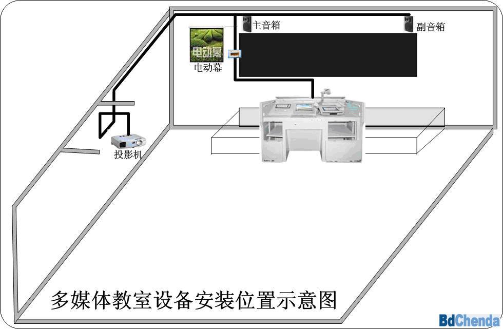 多媒体网络教室