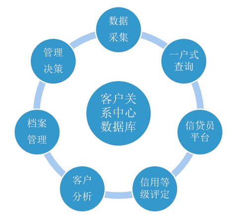 以客户为中心的合作关系 CRM客户关系管理系统首选上海达策