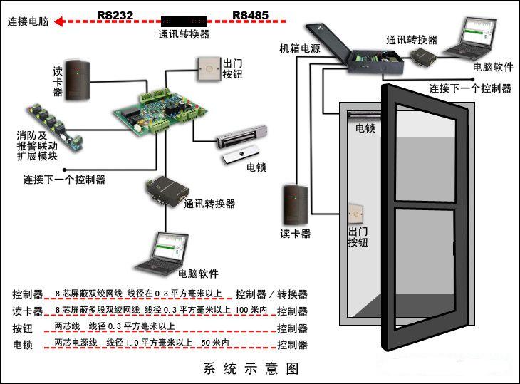 青岛门禁系统澳诺