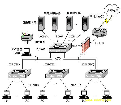  网络工程设计方案|酒店综合布线系统|金宏达网络