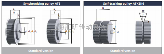    BRECO同步带H075節距(12.70mm)同步帶輪規格、型號、尺寸表規 格