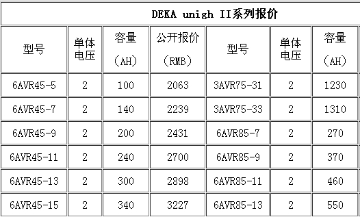 艾博特蓄电池代理商