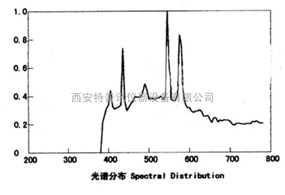 TOPT-8G 气体外照式光催化反应器