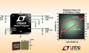 LTC5508ESC6#TRMPBF功率检测器