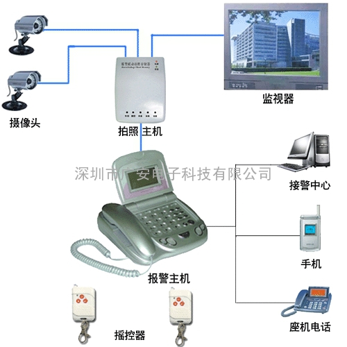 联网报警中心