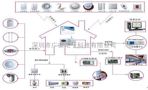 家庭防盗报警系统