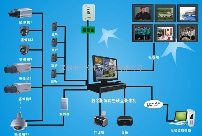 联防报警系统