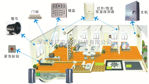 家庭防盗报警系统