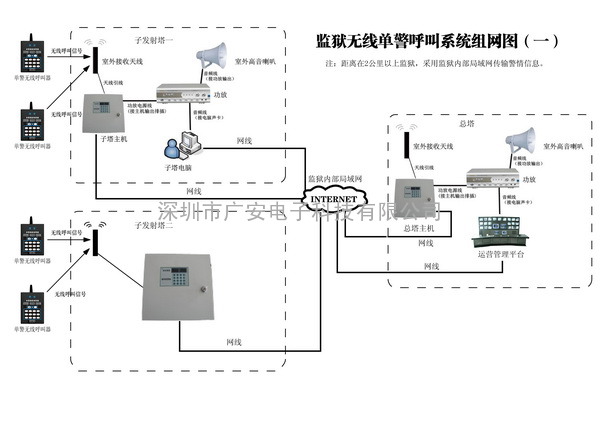  视频联网