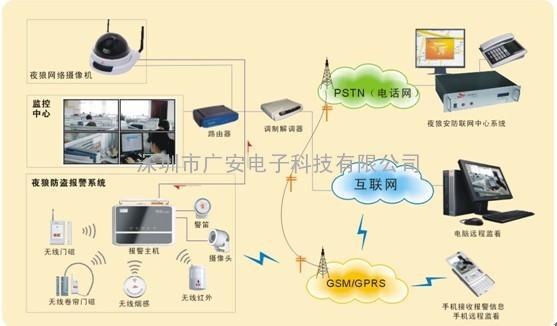 视频联网报警运营