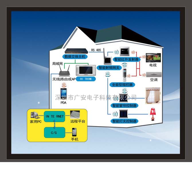 商铺联网报警系统