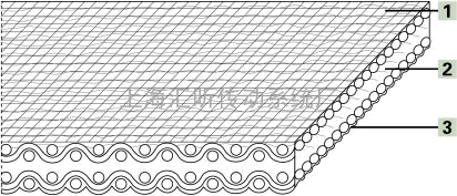 Forbo Siegling 西格林PVC输送带 2.9双面纱产品结构
