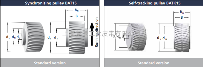 BRECO BRECOFLEX同步带轮BAT15和BATK15系列最新规格尺寸表