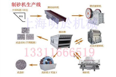 明於制砂生产线用质量、服务打败竞争对手