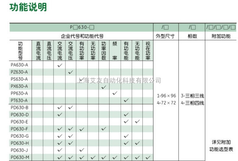 《上海纳宇一级代理PA630-A41/R/DI 4型（72*72）》