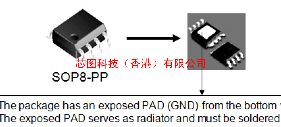 TD2778,2.4A车充电源芯片