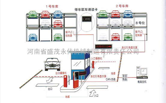 立体停车设备厂家供应智能停车管理系统