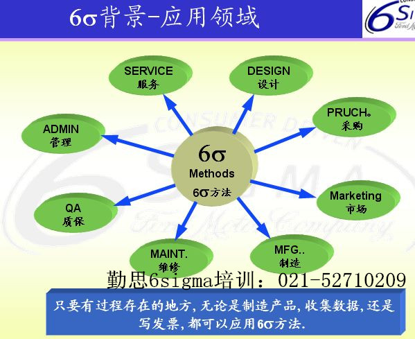 上海勤思六西格玛导入培训