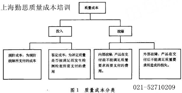 上海勤思质量成本培训