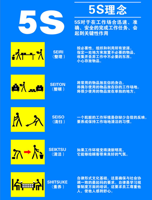 上海现场5S咨询 6S项目咨询