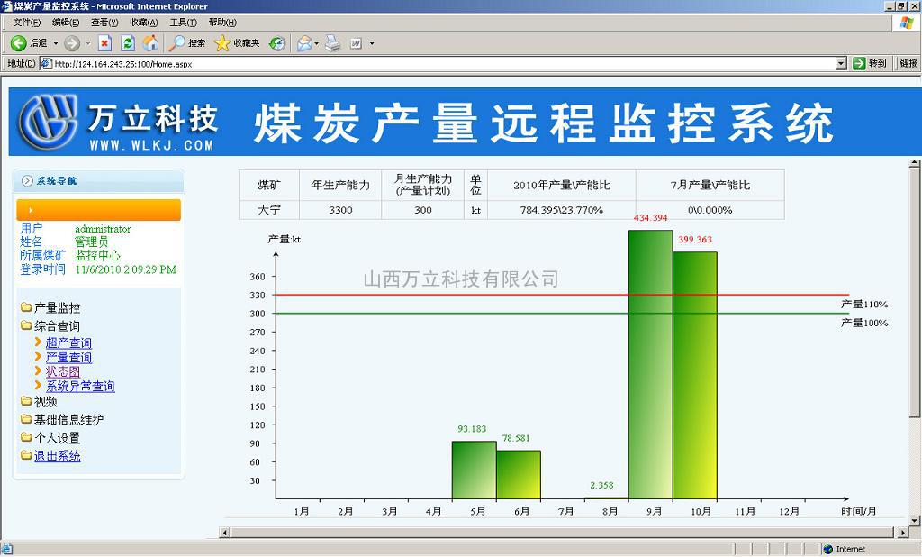 煤炭产量监测系统咨询13623673087