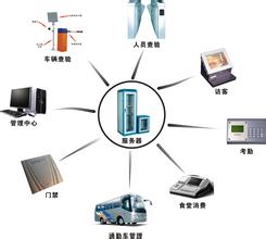 考勤机监控视频会议