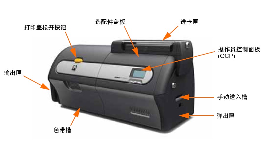 斑马ZEBRA ZXP Series 7高性能证卡打印机