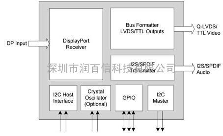 STDP4020价格，STDP4020技术资料，STDP4020正品