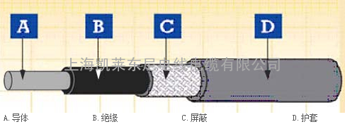 DIN 5510标准薄壁仪表缆车载电缆